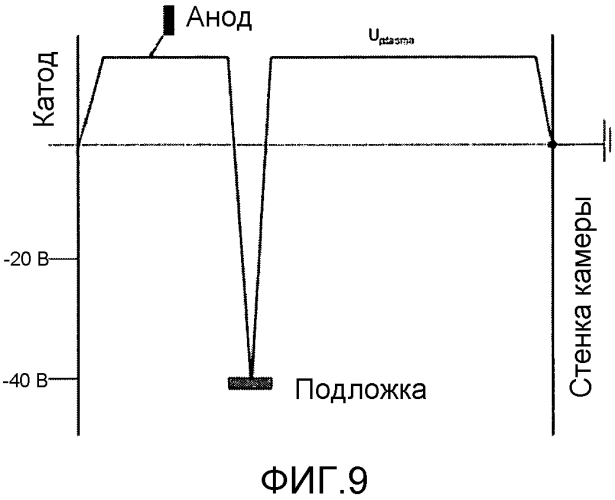 Дуговой испаритель с заданным электрическим полем (патент 2574537)