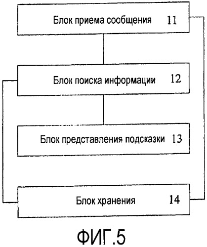 Способ и устройство для представления подсказки причины сбоя видеозвонка (патент 2449477)