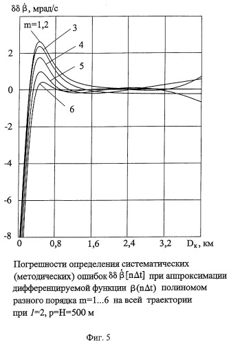 Способ стрельбы боевой машины по скоростной цели (варианты) и система для его реализации (патент 2290594)