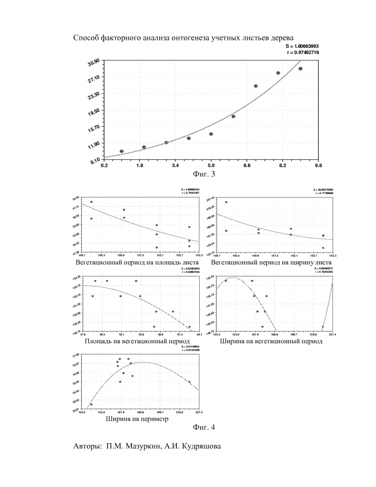 Способ факторного анализа онтогенеза учетных листьев дерева (патент 2606189)