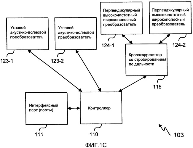 Накладной ультразвуковой многофазный расходомер (патент 2490598)