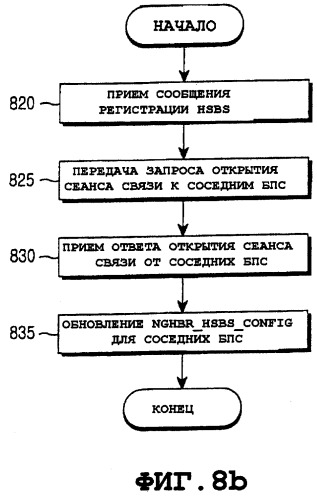 Устройство и способ для инициирования услуги трансляции мобильной станцией в системе мобильной связи (патент 2264694)