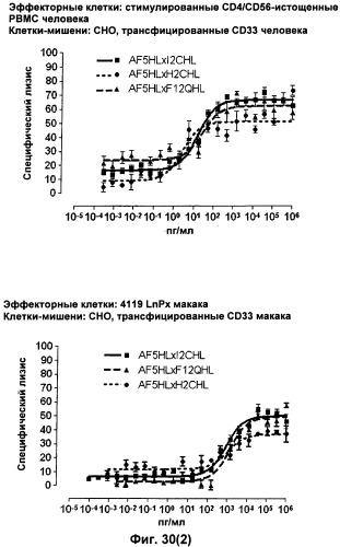 Pscaxcd3, cd19xcd3, c-metxcd3, эндосиалинxcd3, epcamxcd3, igf-1rxcd3 или fap-альфаxcd3 биспецифическое одноцепочечное антитело с межвидовой специфичностью (патент 2547600)