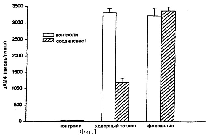 Применение производных цистеина для получения лекарственного средства, предназначенного для лечения патологий, возникающих вследствие образования гетеротримерного протеина g (патент 2268889)