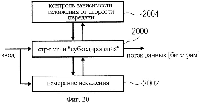 Аудиокодер для кодирования аудиосигнала, имеющего импульсоподобную и стационарную составляющие, способы кодирования, декодер, способ декодирования и кодированный аудиосигнал (патент 2439721)