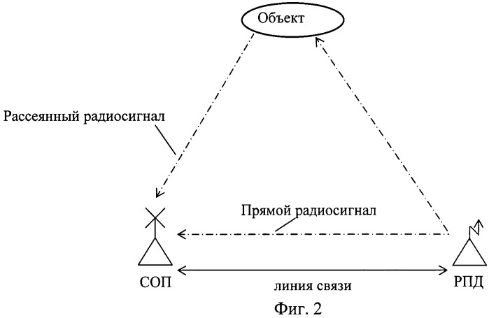 Способ радиоконтроля воздушных объектов (патент 2444753)