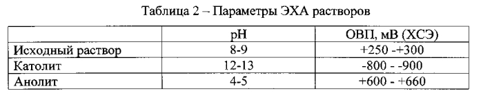 Способ получения мясного фарша (патент 2581730)