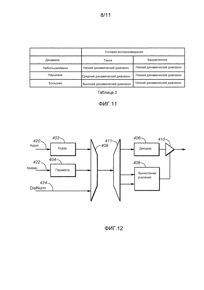 Оптимизация громкости и динамического диапазона через различные устройства воспроизведения (патент 2631139)