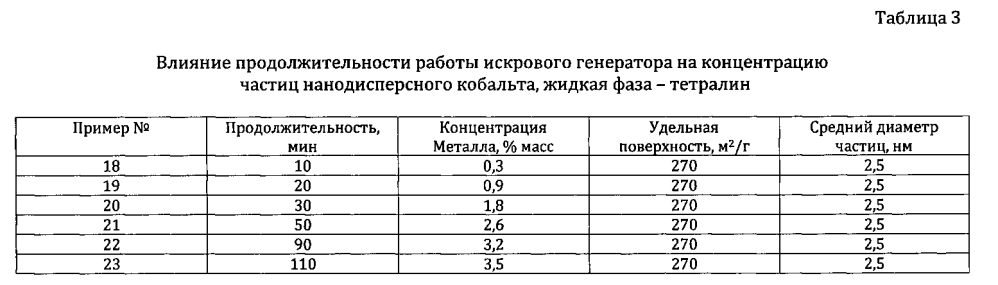 Способ получения углеродных волокнистых материалов (патент 2596752)