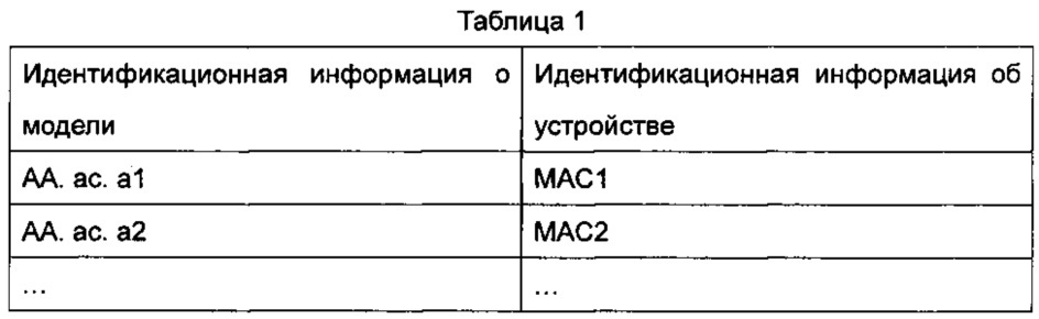 Способ и оборудование для управления устройством (патент 2641995)