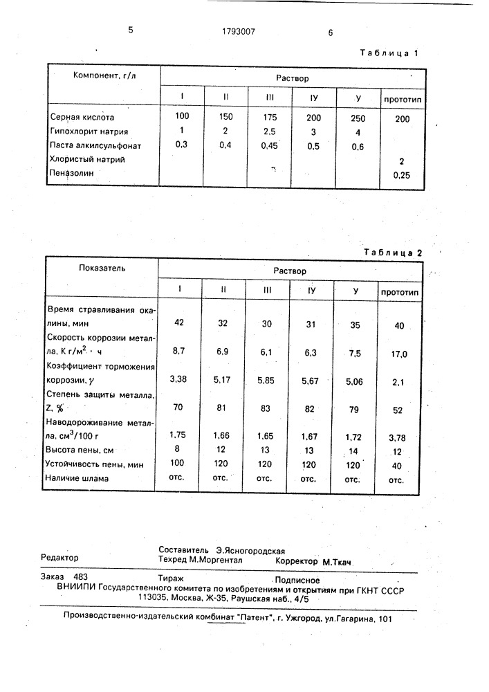 Раствор для удаления окалины с поверхности углеродистой стали (патент 1793007)