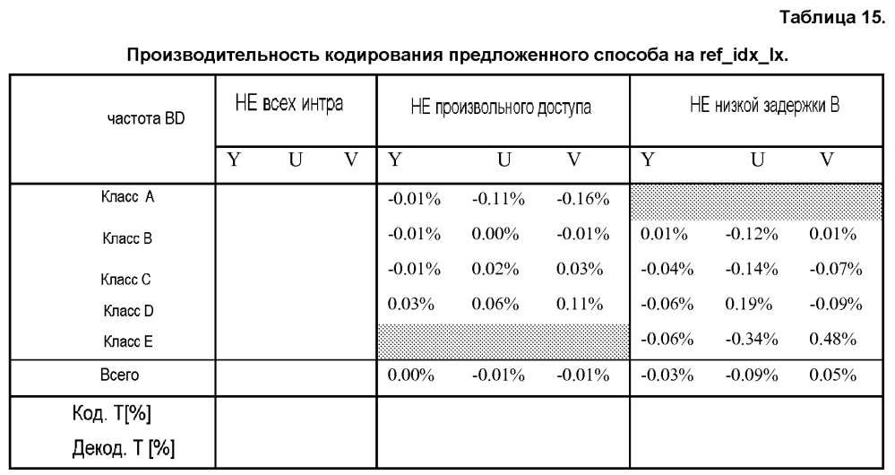 Сокращение количества контекстов для контекстно-адаптивного бинарного арифметического кодирования (патент 2602380)