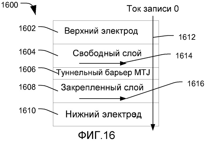 Ячейка магнитного туннельного перехода, содержащая множество магнитных доменов (патент 2463676)