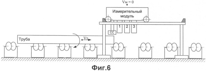 Способ ультразвукового контроля цилиндрических изделий, в том числе труб, и устройство для его осуществления (патент 2397491)