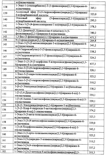 Фармацевтическая композиция и способ лечения или профилактики физиологических и/или патофизиологических состояний, ассоциированных с ингибированием киназ pi3k, у млекопитающих (патент 2487713)