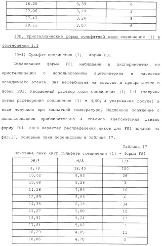 Производные гидробензамида в качестве ингибиторов hsp90 (патент 2490258)