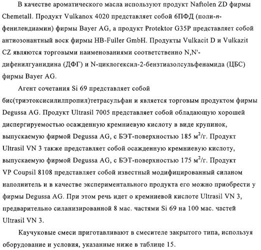 Модифицированный силаном оксидный или силикатный наполнитель, способ его получения и его применение (патент 2326145)