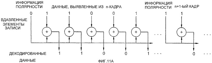 Носитель информации и способ и устройство записи данных на носитель информации и/или воспроизведения данных с носителя информации (патент 2310242)