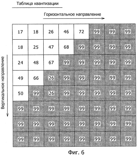 Устройство обработки сжатия изображения, способ обработки сжатия изображения и программа обработки сжатия изображения (патент 2341036)