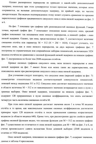 Банк фильтров анализа, банк фильтров синтеза, кодер, декодер, смеситель и система конференц-связи (патент 2426178)