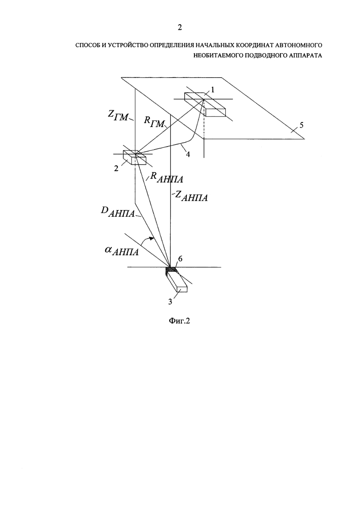 Способ и устройство определения начальных координат автономного необитаемого подводного аппарата (патент 2629916)