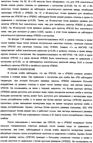 Композиция диетических волокон, включающая в себя глюкоманнан, ксантановую смолу, альгинат и липид (патент 2473245)