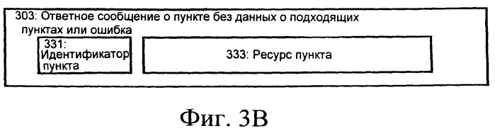 Способ и устройство для интеграции данных о пункте, предоставленных группой поставщиков (патент 2486586)
