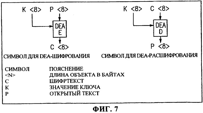 Команды для поддержки обработки шифрованного сообщения (патент 2334268)