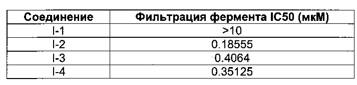 Имидазопиридазины (патент 2662443)