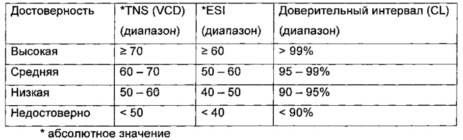 2-(азаиндол-2-ил)бензимидазолы в качестве ингибиторов pad4 (патент 2611010)