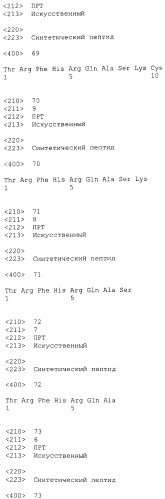 Вакцина против pcsk9 (патент 2538162)