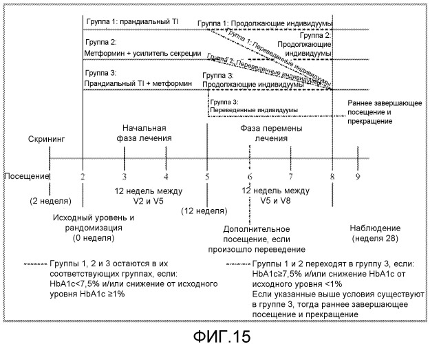 Применение сверхбыстродействующего инсулина (патент 2519706)