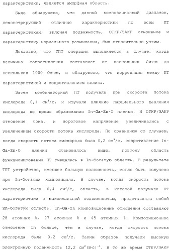 Полевой транзистор, имеющий канал, содержащий оксидный полупроводниковый материал, включающий в себя индий и цинк (патент 2371809)