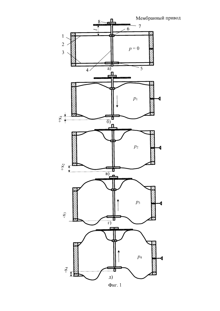 Мембранный привод (патент 2616425)