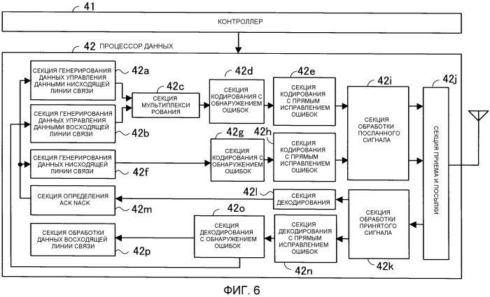 Базовая радиостанция и мобильная станция (патент 2565056)