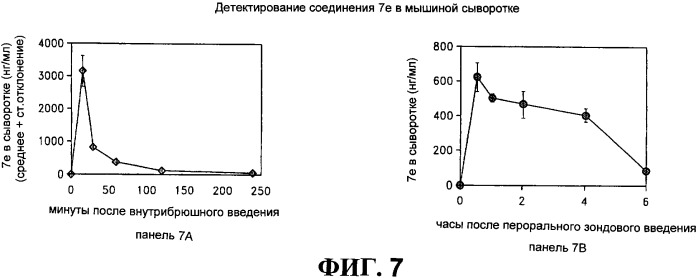 Ингибиторы фактора ингибирования миграции макрофага и способы для их идентификации (патент 2327695)