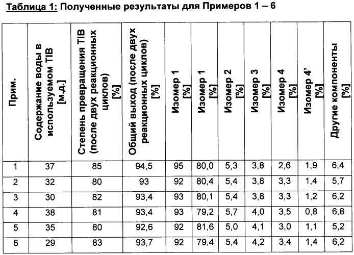 Смесь меркаптанов (патент 2491275)