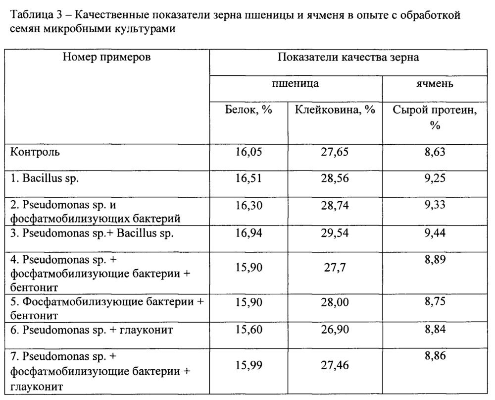 Способ предпосевной обработки семян яровых зерновых (варианты) (патент 2655789)