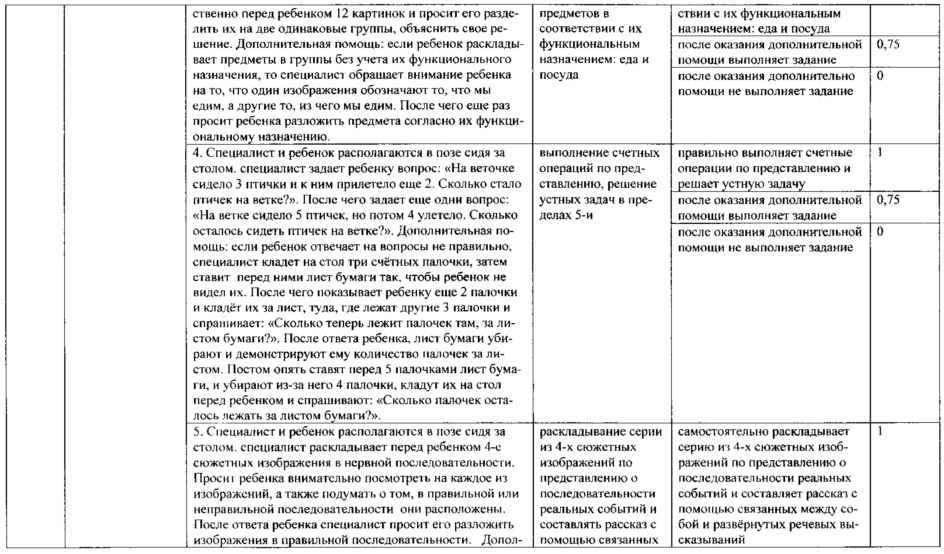 Способ оценки познавательного развития детей от 6 месяцев до 10 лет жизни (патент 2640097)