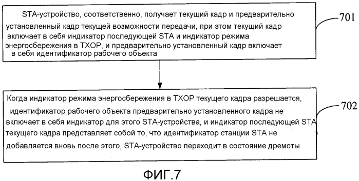 Способ энергосбережения, устройство точки доступа и устройство станции (патент 2588598)