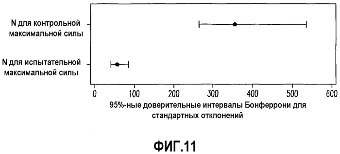 Коробка для использования в свч печи, имеющая множество сосредоточенных поглотителей (патент 2493682)