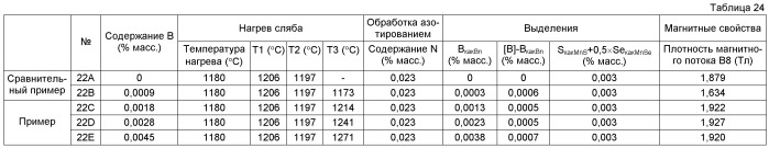 Способ получения листа электротехнической стали с ориентированными зернами (патент 2499846)