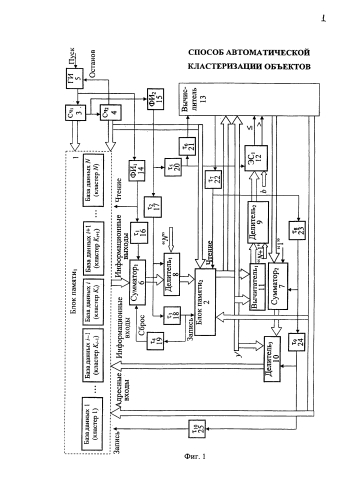 Способ автоматической кластеризации объектов (патент 2586025)