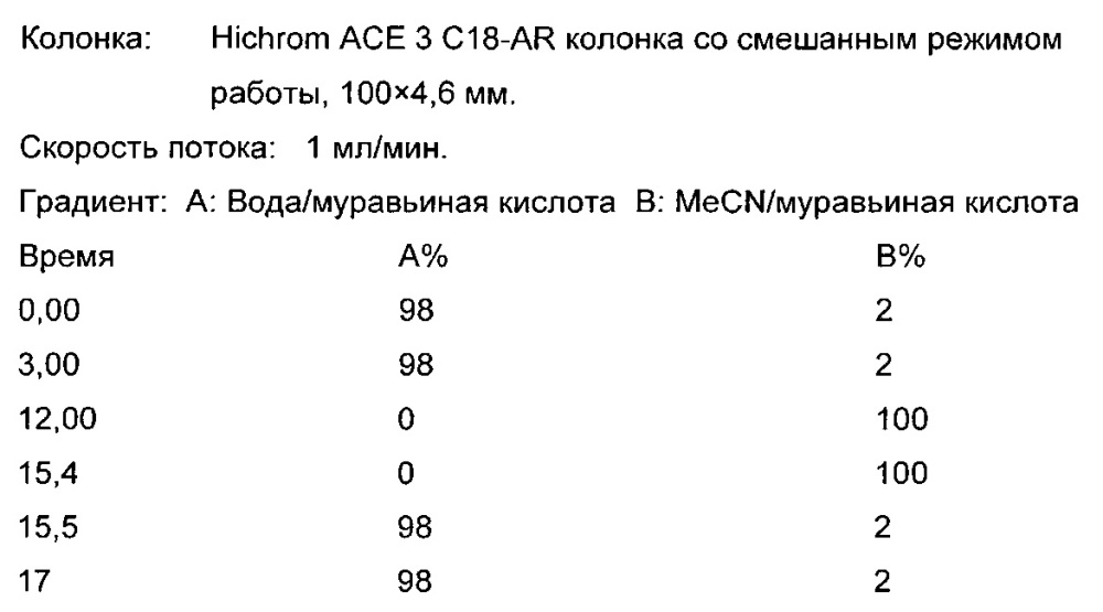 Соединения, обладающие активностью антагонистов мускариновых рецепторов и агонистов бета-2-адренергических рецепторов (патент 2661877)