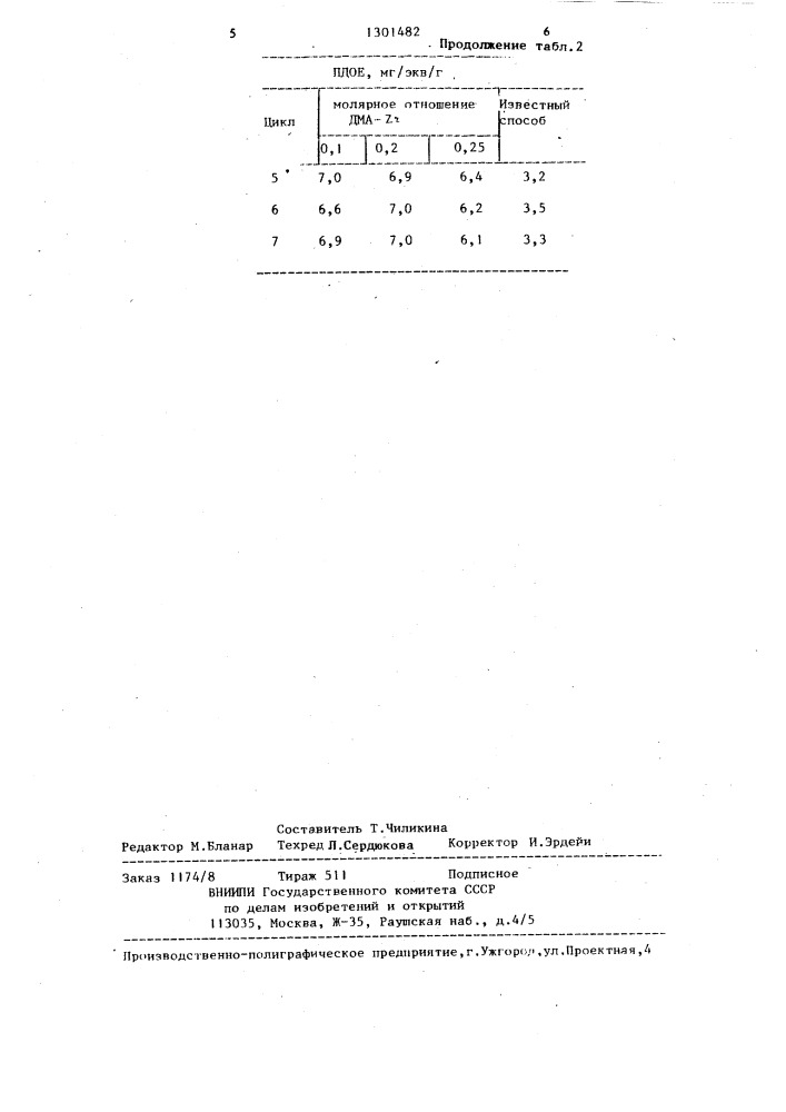 Способ получения гидроксида циркония (патент 1301482)
