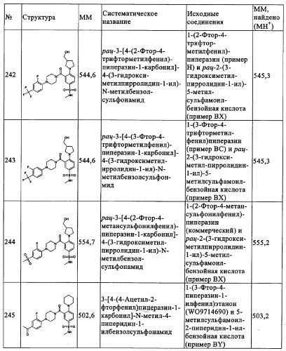 Производные 1-(2-аминобензол)пиперазина, используемые в качестве ингибиторов поглощения глицина и предназначенные для лечения психоза (патент 2354653)