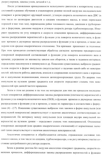 Способ определения технического состояния двигателей внутреннего сгорания и экспертная система для его осуществления (патент 2428672)