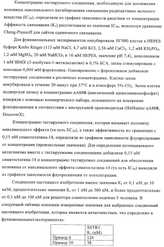 Производные пиперидин-4-иламида и их применение в качестве антагонистов рецептора sst подтипа 5 (патент 2403250)