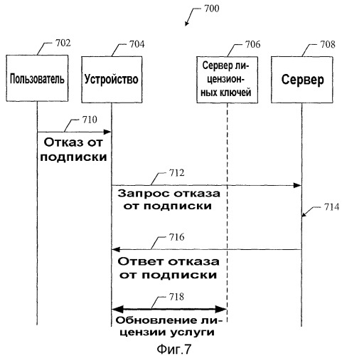 Способы и устройство для подписки на услуги доставки мультимедиа в сети передачи данных (патент 2369979)