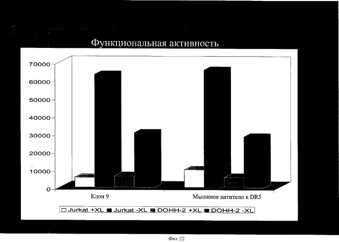 Способы и композиции для индукции апоптоза раковых клеток (патент 2379056)